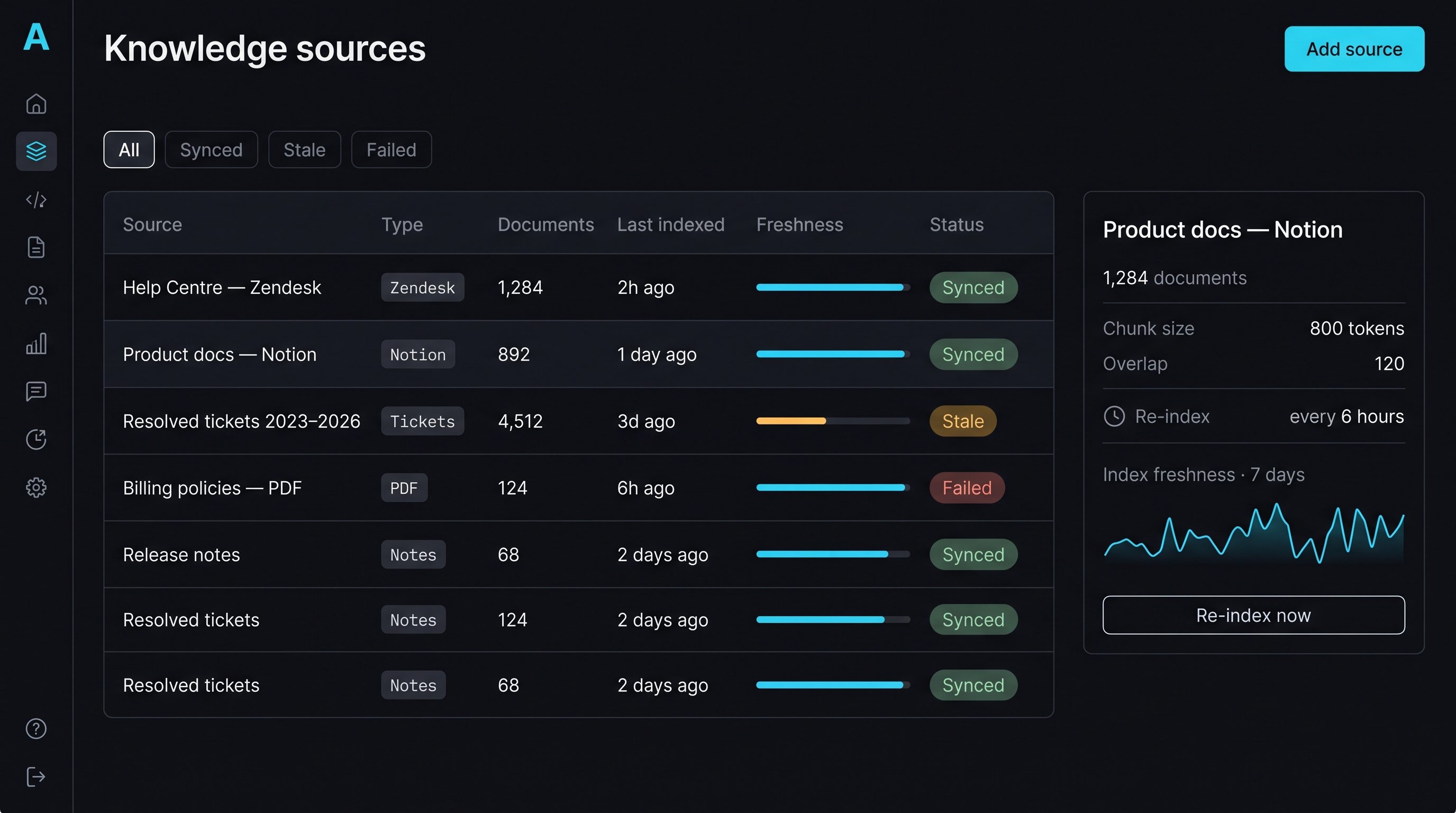 Atlas — Knowledge sources with freshness and indexing status.